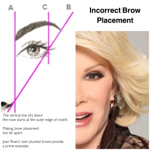 Incorrect Brow Placement 